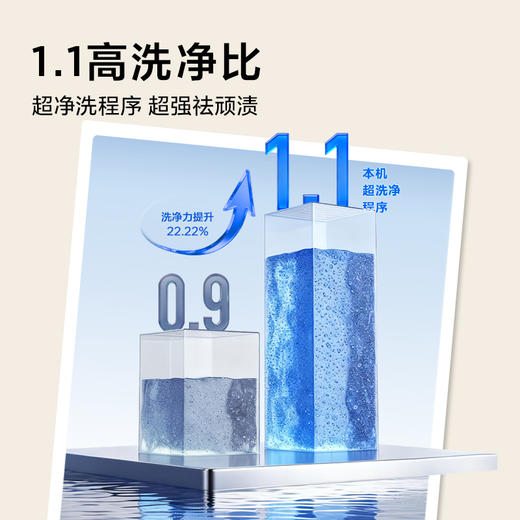 【TCL洗衣机】TCL高洗净L2R波轮7KG洗衣机省空间出租房用 B70L2R 商品图3