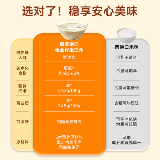 糖友厨房 奇亚籽蛋白粥 245g/245g*2 商品图3