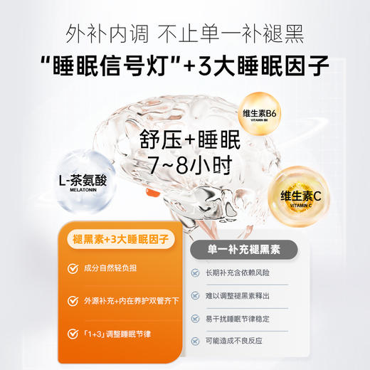 【分销】香港 BIOCYTE 碧维斯 褪黑素睡眠软糖（1.5mg）60粒/瓶  1.5mg进阶款 轻配方速入睡 商品图6