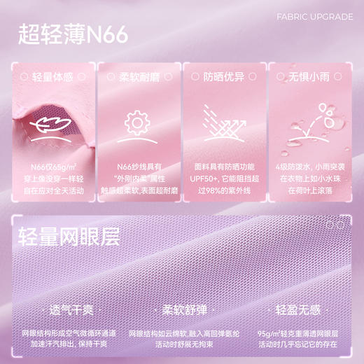 【超轻薄小软壳】森林棠26春户外防晒防泼水轻软透气儿童连帽外套41762007【HZ】 商品图3