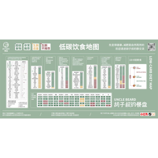胡子叔科学饮食工具包丨餐盘（地中海饮食/生酮饮食）+饮食地图+搅拌杯+吨吨桶+工具箱+电热饭盒⭐️顺丰快递 商品图3