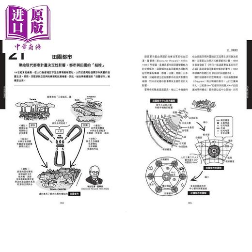 【中商原版】认识建筑思想【超 图 解】 港台艺术原版 松田达 原点出版 商品图4