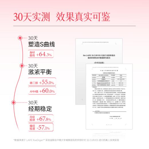 【新品首发】HerLAIFE 3S曲线胶囊 勾勒进阶S曲线 商品图5