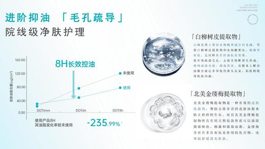 olive young爆款！ilso一苏黑头导出液韩国进口黑头水控油去黑头粉刺全脸深层清洁100g 商品图6