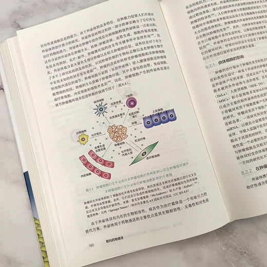 靶向药物递送 商品图8