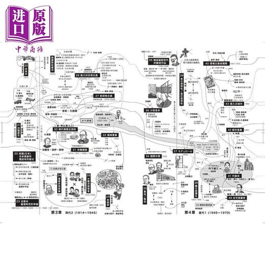 【中商原版】认识建筑思想【超 图 解】 港台艺术原版 松田达 原点出版 商品图1