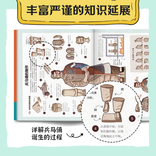 《儿童版历史大百科》全2册 5-15岁 507个历史人物 250个历史大事 210个人文科普 以时间顺序贯穿全书 让孩子轻松掌握整体的历史进程 商品图2
