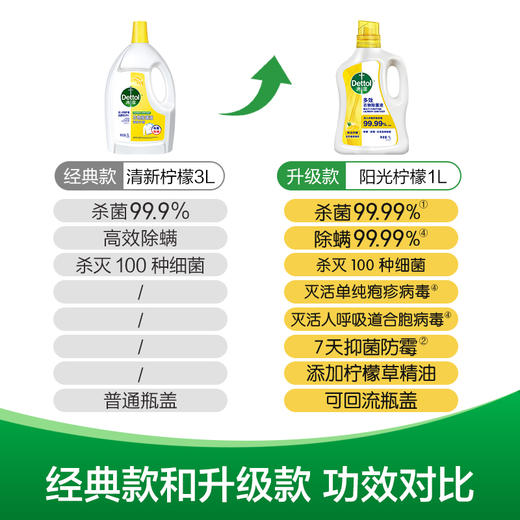 滴露福利清货产品新效期 售完不补 商品图1
