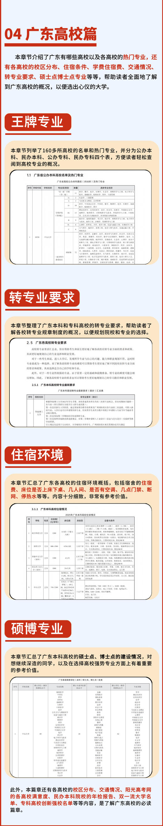 广东新高考志愿填报一点通林立锋、江海涛、黎扬运、吴千智高中升学/选科/规划/录取 商品图12