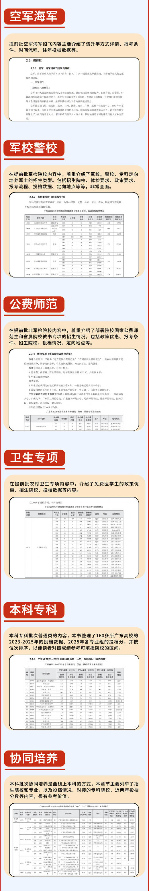 广东新高考志愿填报一点通林立锋、江海涛、黎扬运、吴千智高中升学/选科/规划/录取 商品图10