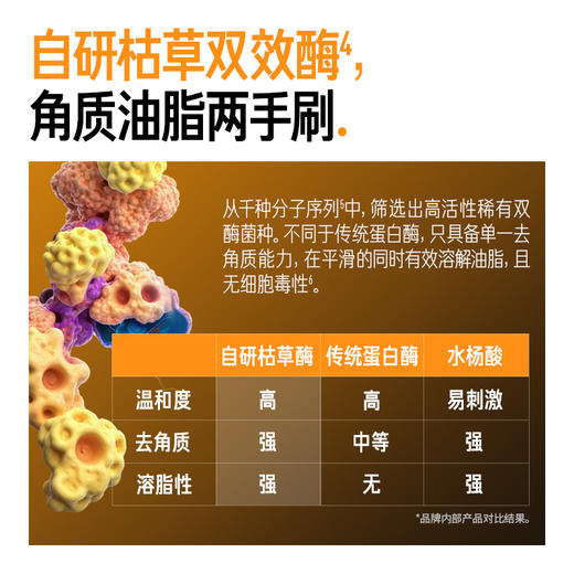 毕生之研五环控油调理水乳 商品图3