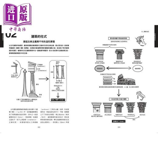 【中商原版】认识建筑思想【超 图 解】 港台艺术原版 松田达 原点出版 商品图2