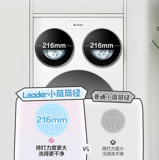 统帅（Leader）洗衣机 XQGL125-MHBLDE697WU1 三筒双烘版 商品图9