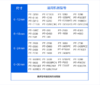 【GZ】彩格白底黑字12mm标签色带 商品缩略图2