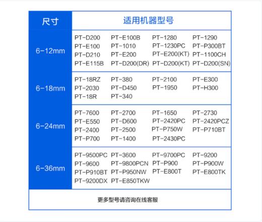 【GZ】彩格白底黑字12mm标签色带 商品图2