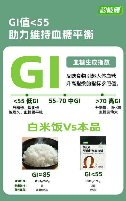 【松能健】低GI亚麻籽免煮米饭1000g 商品图3