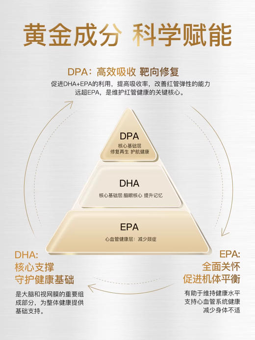 【GH下单送虾青素】Biopluss挪威进口海豹油挪威非深海鱼油omega3记忆力血管120粒/瓶27年1月 商品图2
