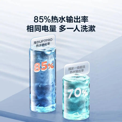 海尔（Haier）热水器 EC6003HD-UP7PROKU1 商品图10