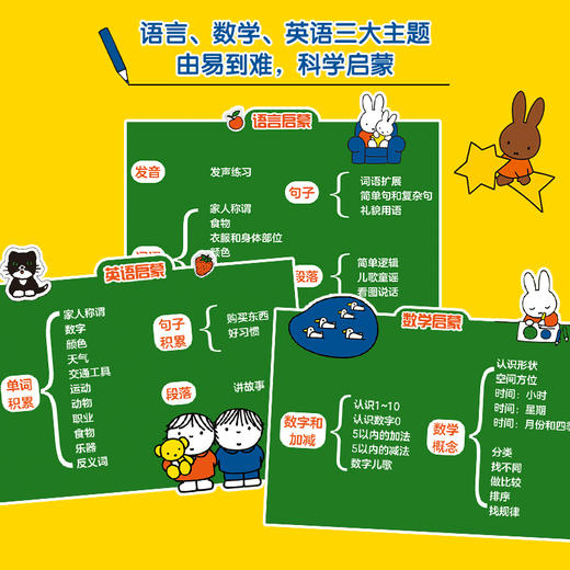 【童趣】米菲点读低幼启蒙礼盒(网络版) 商品图3