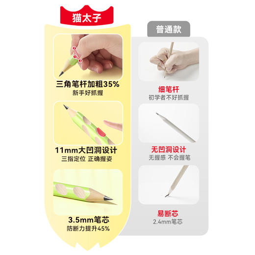 限时21.9元三盒30支/猫太子小绿杆加大号洞洞铅笔幼儿园小学生专用儿童矫正握姿加粗杆洞洞笔大三角无毒初学者【2月开学文具合集】 商品图1