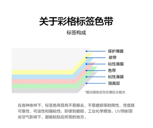 【GZ】彩格白底黑字12mm标签色带 商品图4