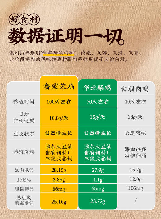 正宗德州扒鸡原汁1692扒鸡600g-保质期60天顺丰包邮山东特产 商品图5