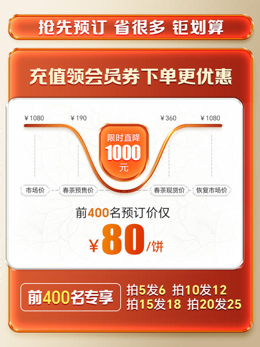 【最后20个名额】【重磅福利】【冰岛】2026年春茶预售升级款重磅震撼来袭 ! 开年就是冰岛味 ！冰岛老寨占比高达50%高额补贴引爆春茶预售！200克单饼卡盒装 拍5发6 拍20发25 商品图1