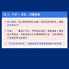 信奥逐梦之路 家长陪伴与升学规划全阶段指南  CSP JS赛备考竞赛GESP竞赛加分NOIP赛事指南 商品缩略图4