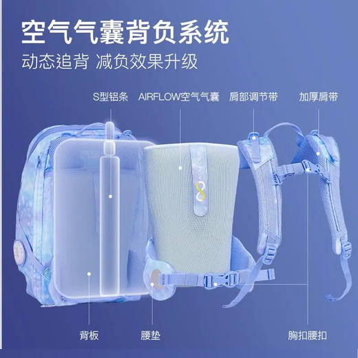 Beckmann贝克曼挪威Air FLX护脊双肩背包男女1-4年级小学生书包 商品图2