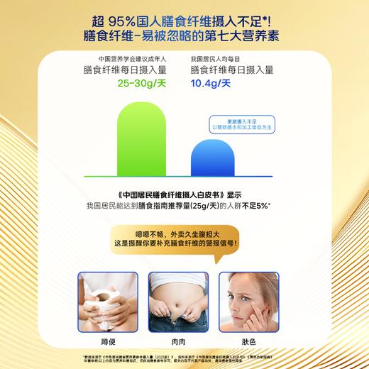 【每日清晨·菊粉复合膳食纤维】多种营养成分强势联合，全面补充，助力肠道添动力（300g/罐） 商品图2