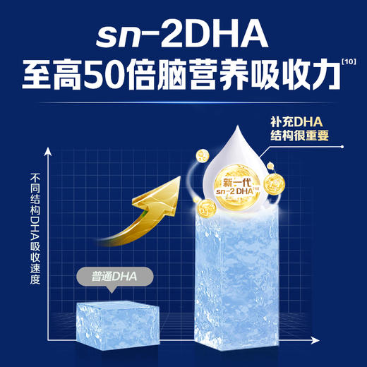 乐铂HMO 3段幼儿配方奶粉12-36个月808g 商品图4