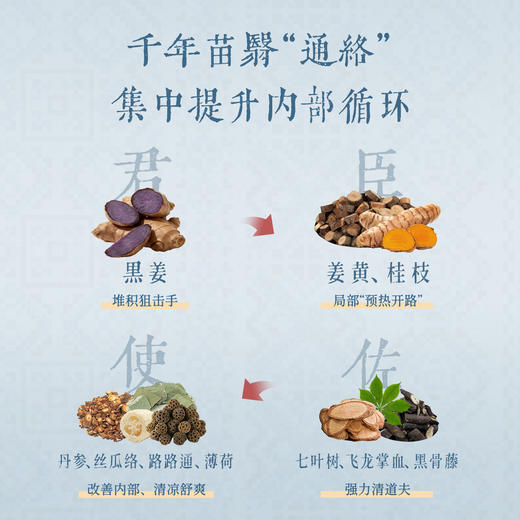 【会员专享 新品上新】后辰苗岭黑姜臂贴：拜拜肉和厚肩膀有救了！专攻“粗膀子”，一贴解锁紧致「漫画手」，实现无袖自由！ 商品图2