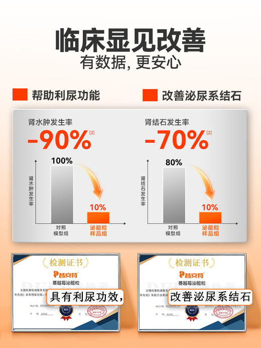 普安特蔓越莓泌尿片宠物猫咪狗通用尿道系统感染利尿通营养泌能粒 商品图2