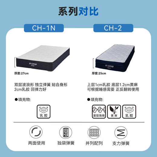 【家具】床垫两面可用加厚袋装弹簧抗菌N-SLEEP CH系列 商品图1