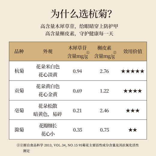 正安 浙江桐乡菊花 轻松拿下火气 菊花茶 办公室茶饮花草茶 朵大香甜润爽 优质原材 菊花60g/罐 商品图2