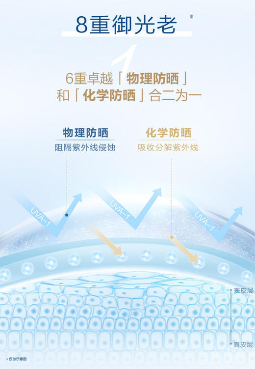 010101600000416 欧珀莱AUPRES 烈日轻透防晒40ml*2 商品图4