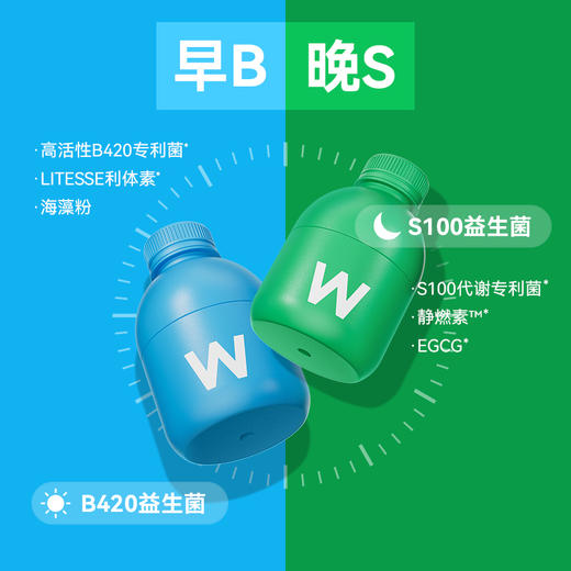 【 WonderLab】体重管理益生菌含赠品 商品图1