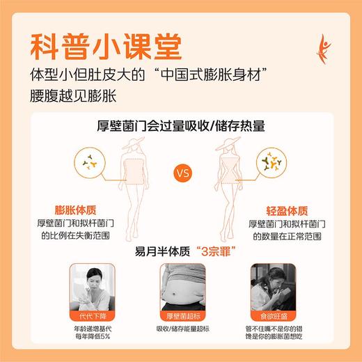 【体重管理套装】早/中/晚 全天分阶段奢护，挑战理想好身材！【早安饮+镜脂·轻+代餐奶昔 组合套装】 商品图2