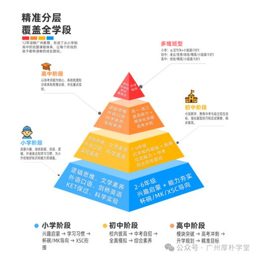【19.9元/科】厚朴学堂-寒假班/春季班2次体验课（120分钟/次，任意1个年级-1个学科） 商品图2