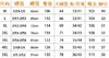 F020533时尚腰带西裤弯刀裤高质量百搭长裤情侣款 商品缩略图7