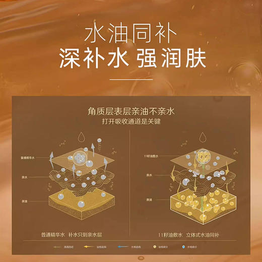 新品首发🎊 阿芙 护肤旅行体验装 商品图1