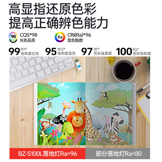 百孜全光谱大路灯100W，学习阅读灯 商品图5