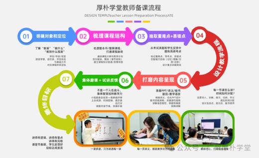 【19.9元/科】厚朴学堂-寒假班/春季班2次体验课（120分钟/次，任意1个年级-1个学科） 商品图3