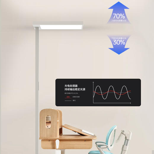百孜全光谱大路灯100W，学习阅读灯 商品图3