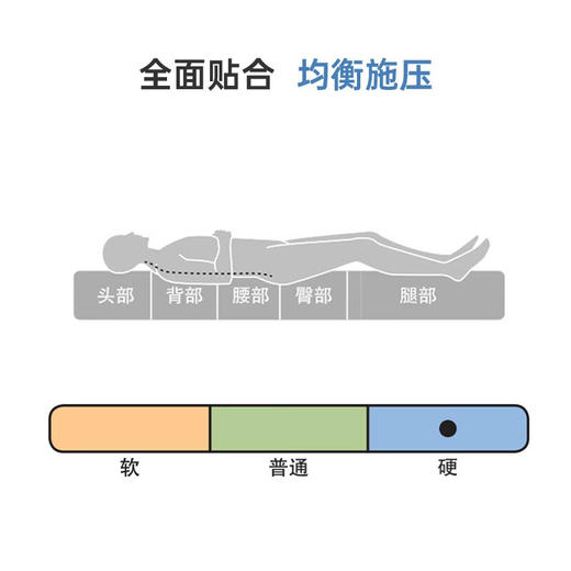 【家具】床垫两面可用加厚袋装弹簧抗菌N-SLEEP CH系列 商品图7