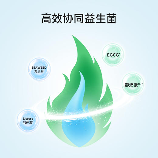 【 WonderLab】体重管理益生菌含赠品 商品图3