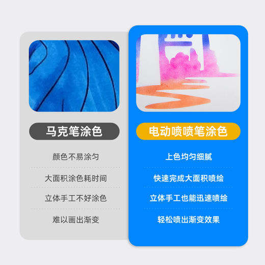 天文电动喷绘套装（电池款）儿童生日礼物 商品图1