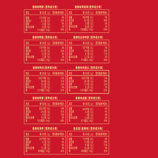 小胡鸭【每日卤味】零食礼盒节日送礼 香辣卤味荤素散装称重 600g 商品图5