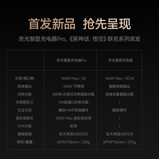 【全球限量】Anker安克 Prime 黑神话悟空 全球限量 新年限定礼盒 商品图4