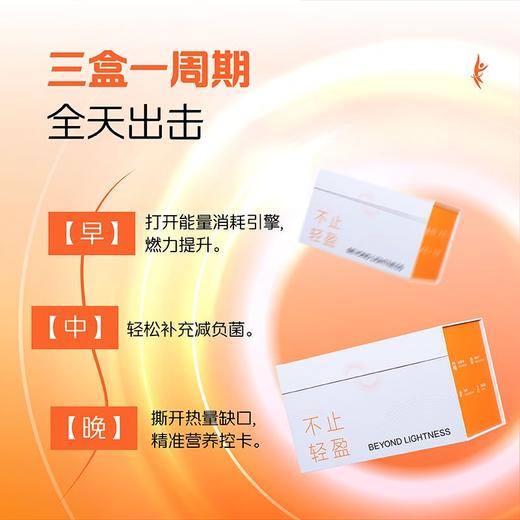 【体重管理套装】早/中/晚 全天分阶段奢护，挑战理想好身材！【早安饮+镜脂·轻+代餐奶昔 组合套装】 商品图4